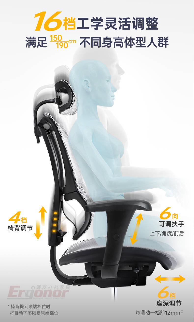 的电脑椅怎么挑才不会踩雷？麻将胡了网址2000左右(图1)